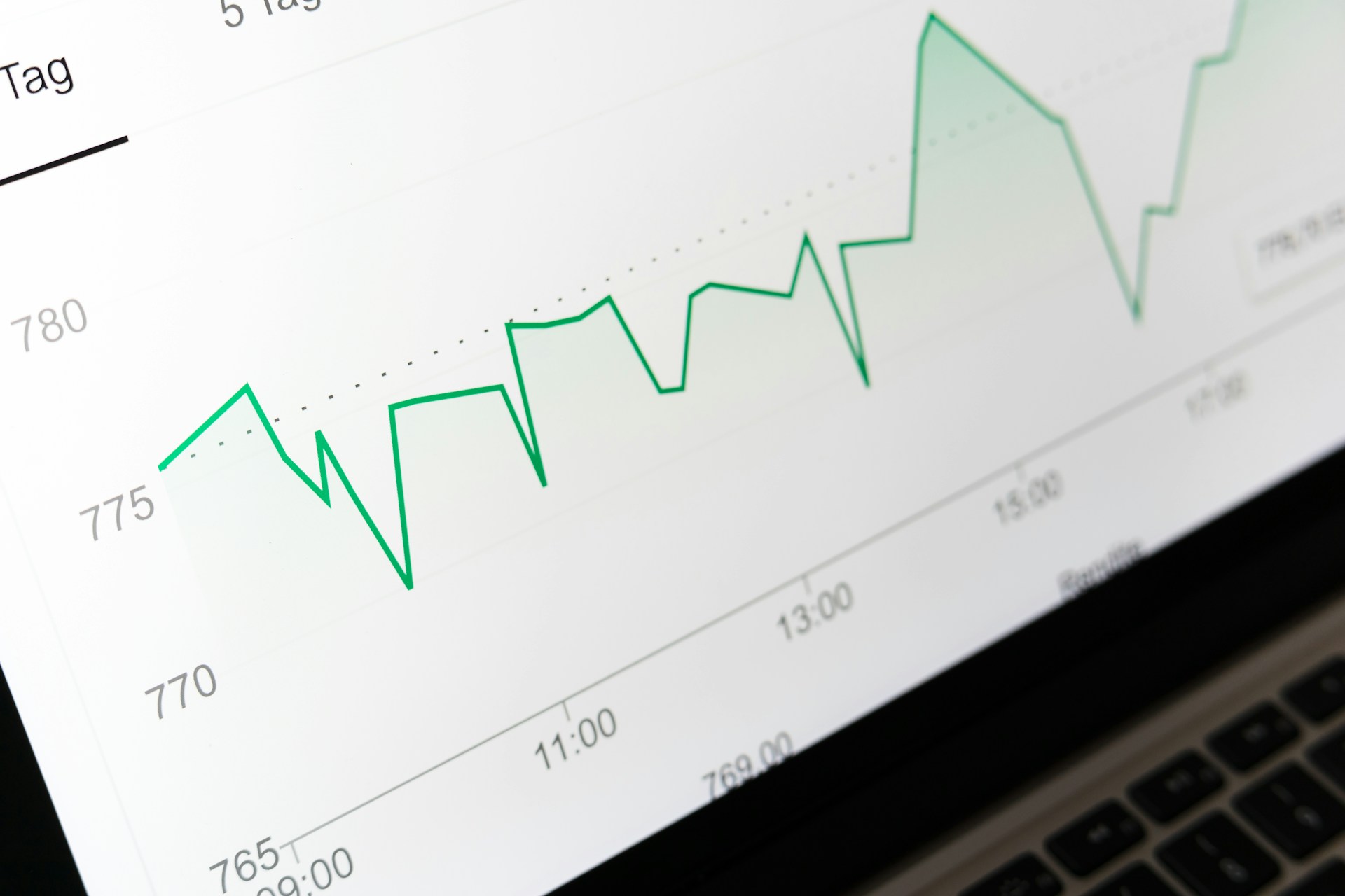 SIP investment growth